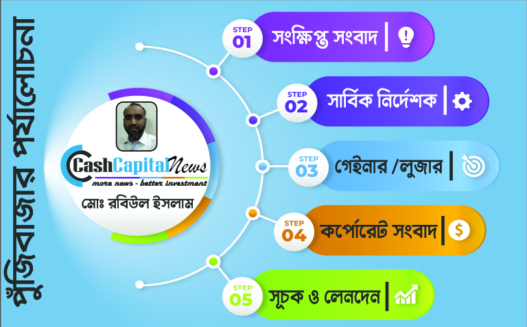 গত সপ্তাহে পূঁজিবাজারে সব সূচকেই ছিল ঋণাত্মক পরিবর্তন