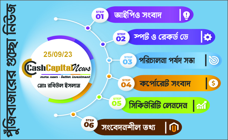শেয়ারবাজারে সুচক বড়েছে লেনদেন কমেছে