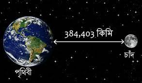 চাঁদ কেন পৃথিবীর কাছ থেকে ধীরে ধীরে দূরে সরে যাচ্ছে?